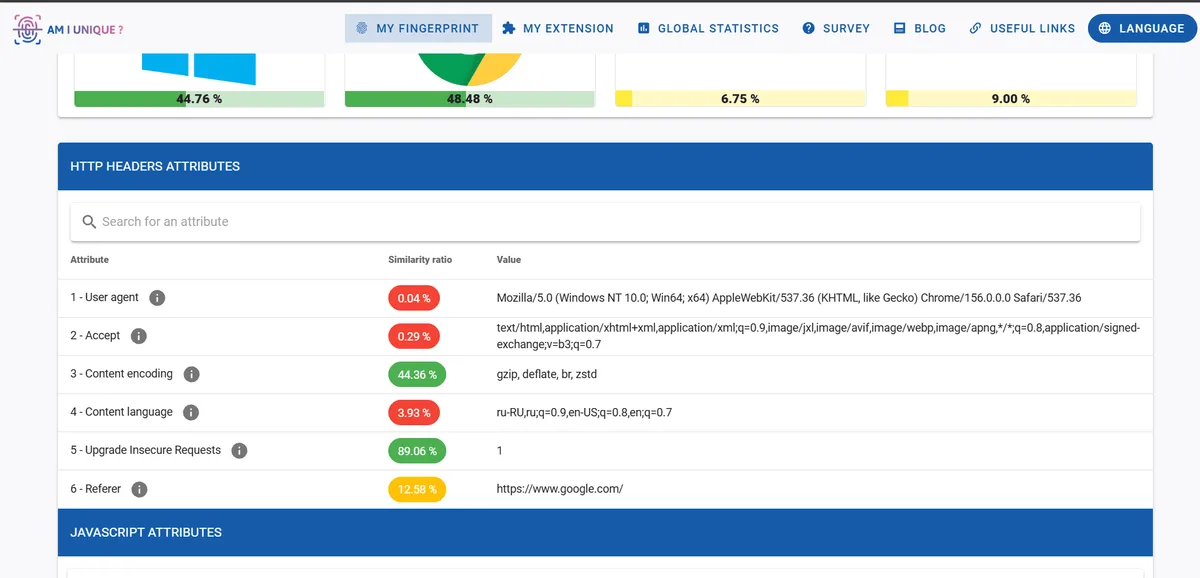 AmIUnique report: HTTP header attributes with similarity ratios for User agent, Accept, language and Referer