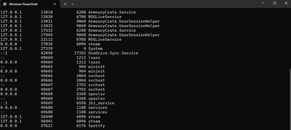Список слушающих портов в PowerShell: локальный адрес, порт, ID и имя процесса