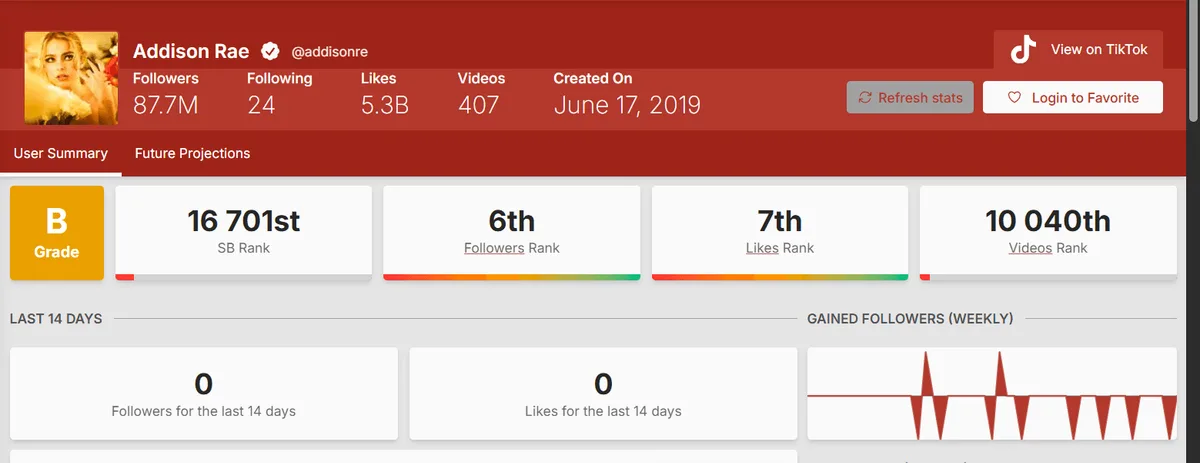 Статистика аккаунта TikTok в Social Blade / TikTok account statistics in Social Blade