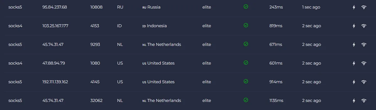 Список бесплатных прокси-серверов с IP-адресами, портами и странами / List of free proxy servers with IP addresses, ports, and countries