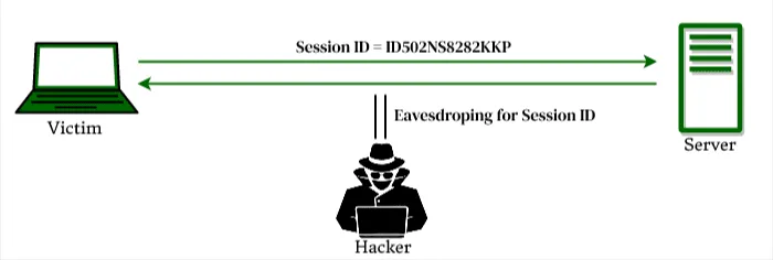 Схема кражи cookie через небезопасный прокси / Diagram of cookie theft through an unsafe proxy