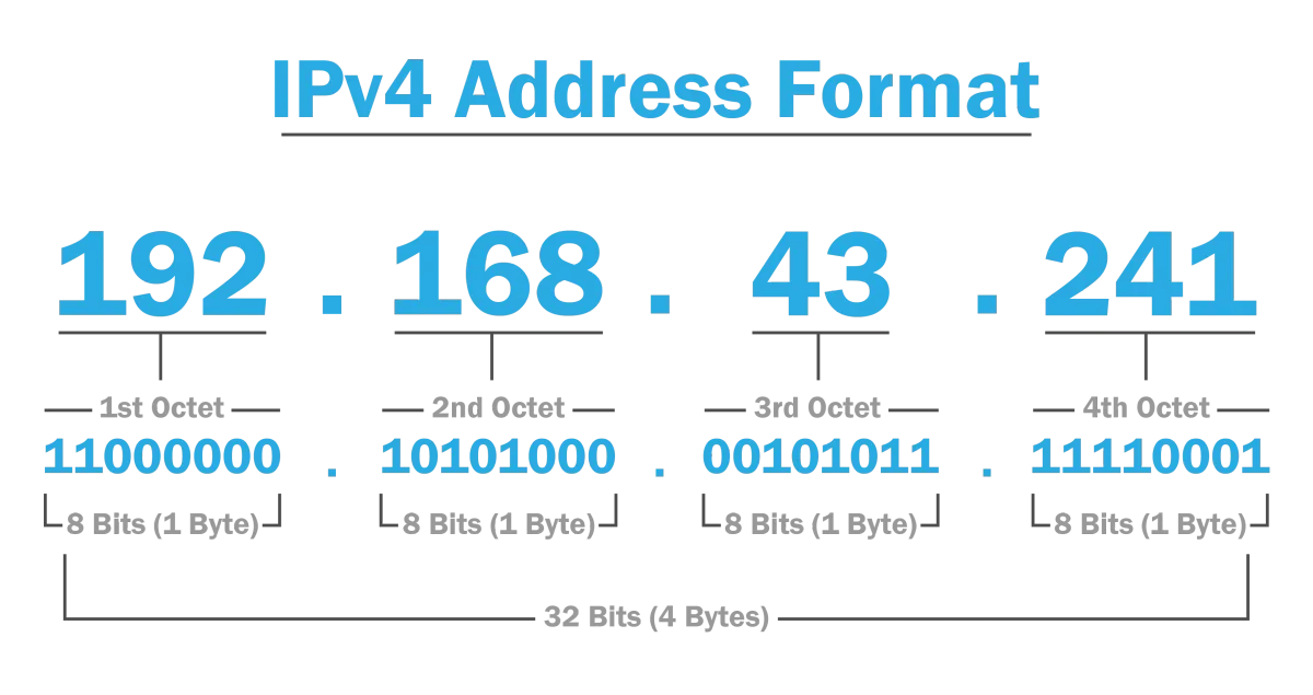 Схема маршрутизации трафика через IPv4-прокси / Diagram of traffic routing through an IPv4 proxy
