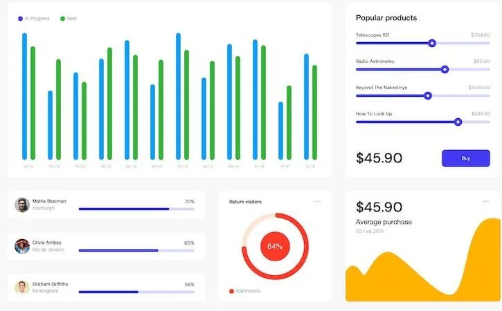 Diagram of automated competitor price monitoring using proxies