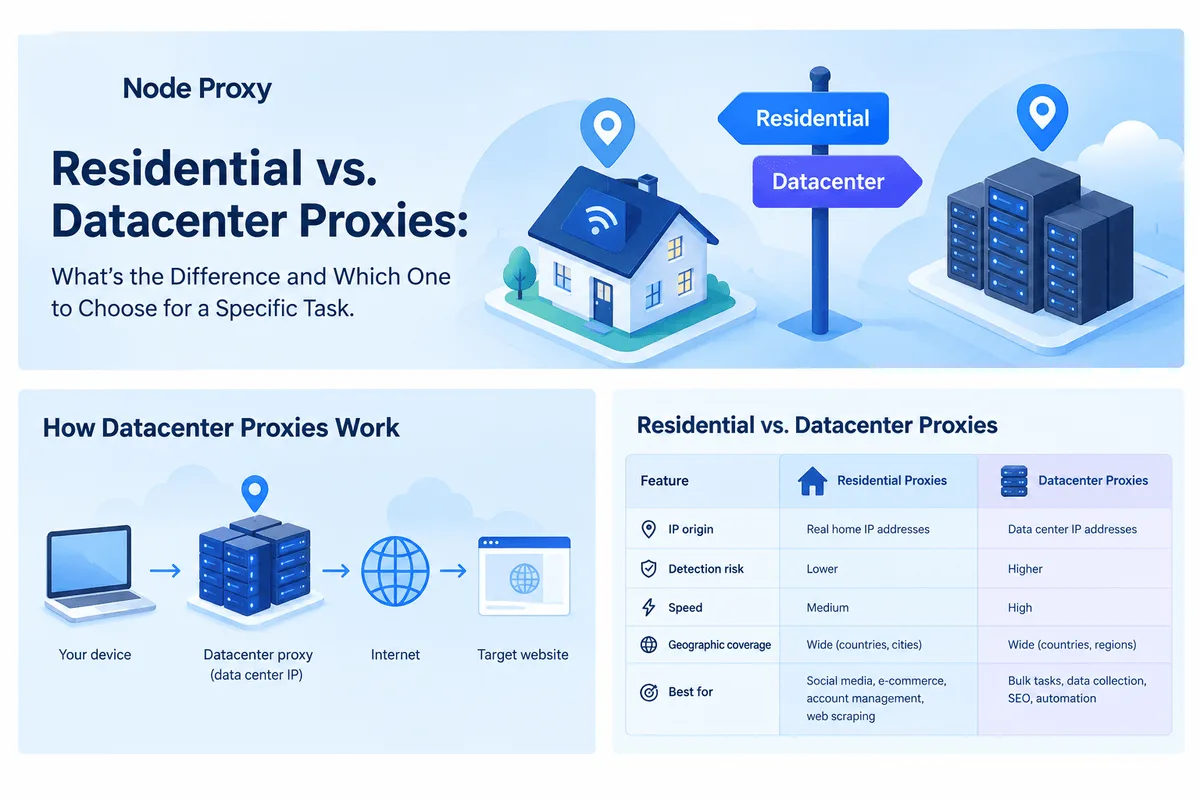 Residential vs. datacenter proxies: IP addresses, connection models, and typical applications