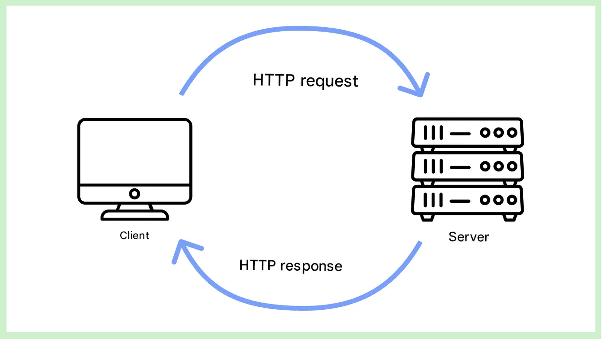 Схема работы HTTP-прокси между клиентом и веб-сервером / Diagram of an HTTP proxy connection between a client and a web server