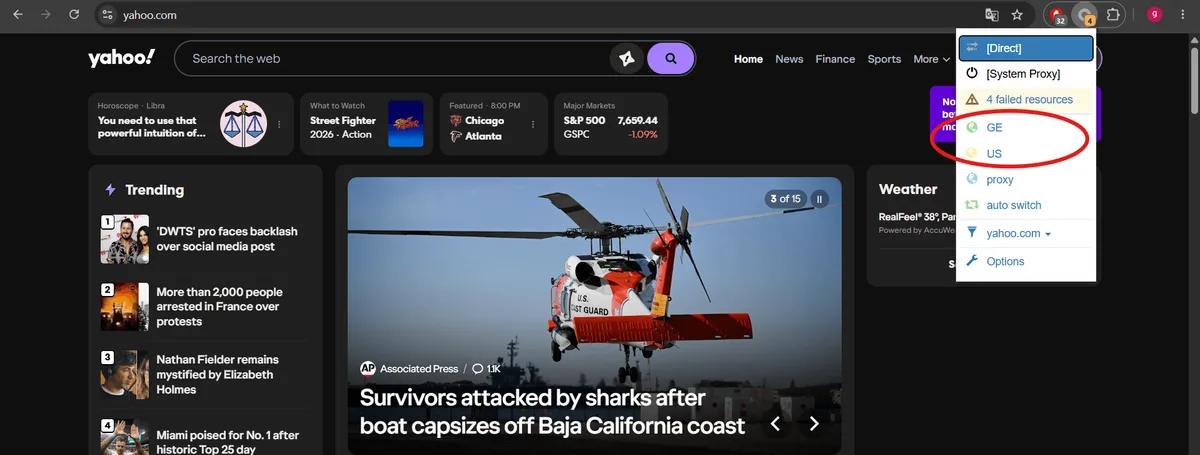yahoo.com in Chrome with the SwitchyOmega menu open listing Direct, System Proxy and the GE and US country profiles
